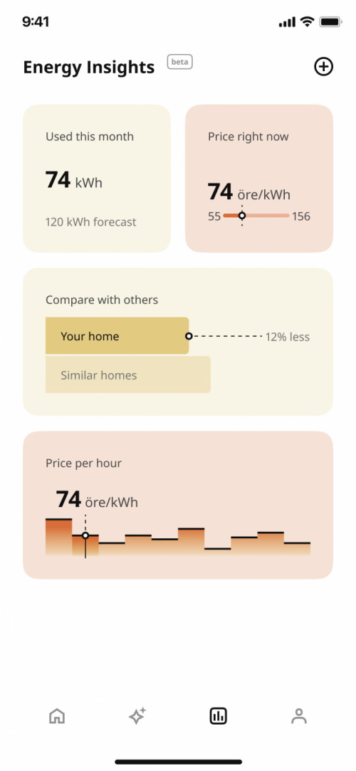Energy Insight d'Ikea