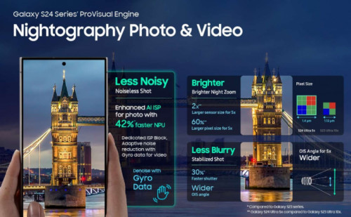 Samsung met en lumière le moteur ProVisual derrière les caméras du Galaxy S24 Ultra